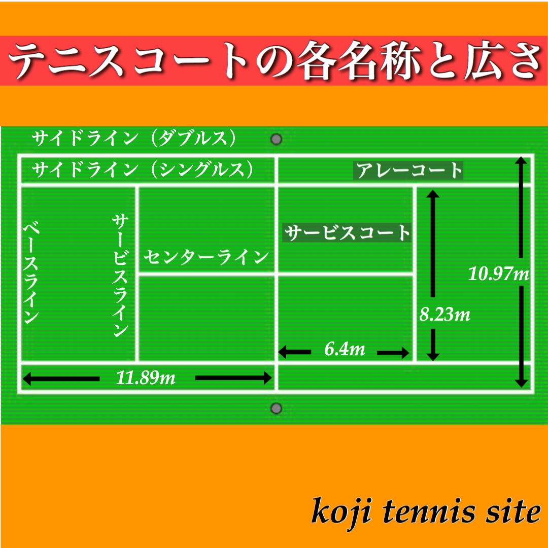 テニス の 基本 ルール